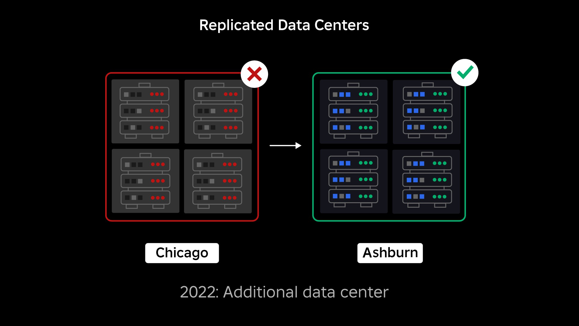 How We’re Making Roblox’s Infrastructure More Efficient and Resilient