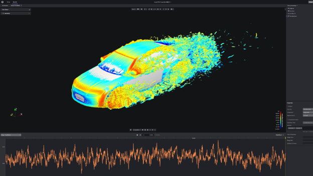 Faster Insights from Luminary Cloud’s Engineering Simulations with NVIDIA GPUs