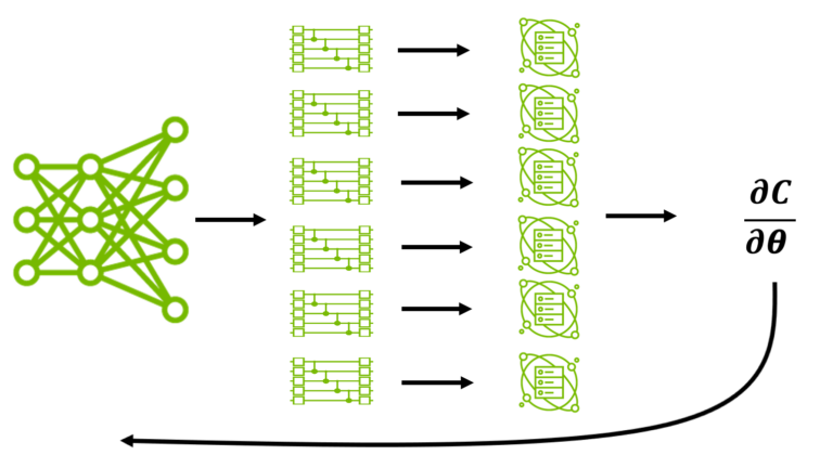 Advancing Quantum Algorithm Design with GPTs