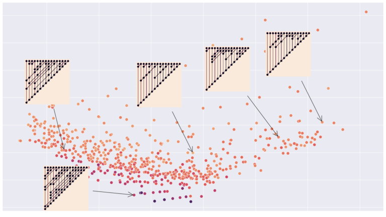 Using Generative AI Models in Circuit Design