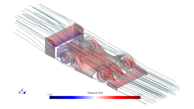 Learning Fluid Flow with AI-Enabled Virtual Wind Tunnels