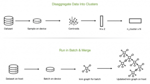 Even Faster and More Scalable UMAP on the GPU with RAPIDS cuML