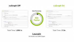 NVIDIA RAPIDS 24.10 Introduces Accelerated NetworkX with Zero Code Change, Updates for UMAP and cuDF-Pandas