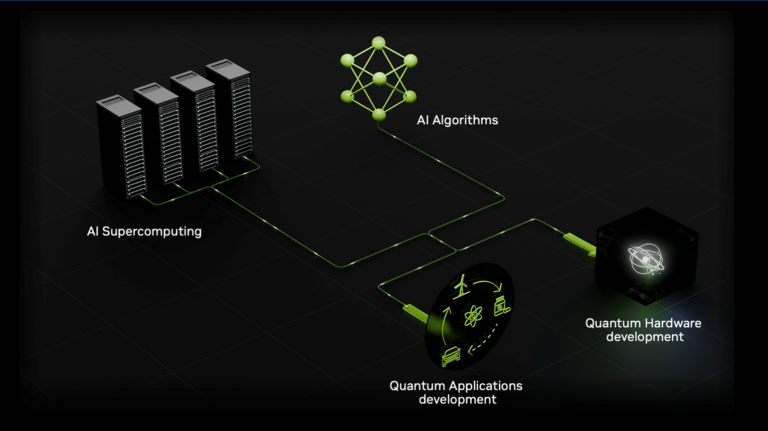 NVIDIA Partners Accelerate Quantum Breakthroughs with AI Supercomputing