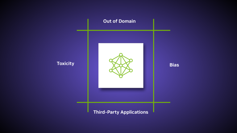 Content Moderation and Safety Checks with NVIDIA NeMo Guardrails