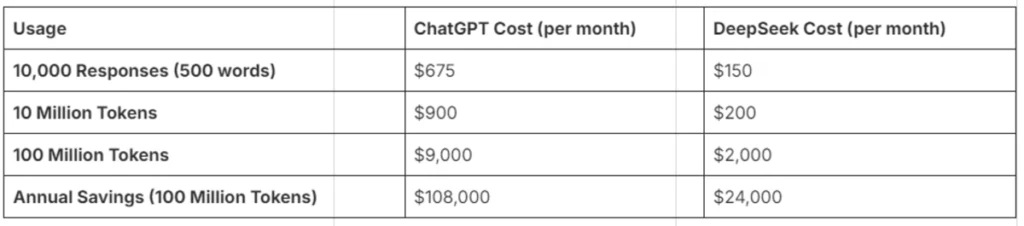 DeepSeek vs. ChatGPT: 3 Key Battles That Will Define the Future of AI