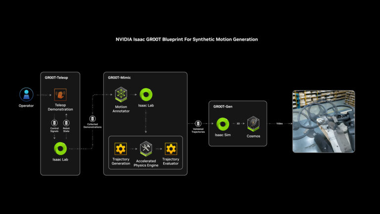 Building a Synthetic Motion Generation Pipeline for Humanoid Robot Learning