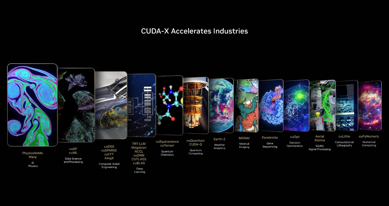 NVIDIA Accelerates Science and Engineering With CUDA-X Libraries Powered by GH200 and GB200 Superchips