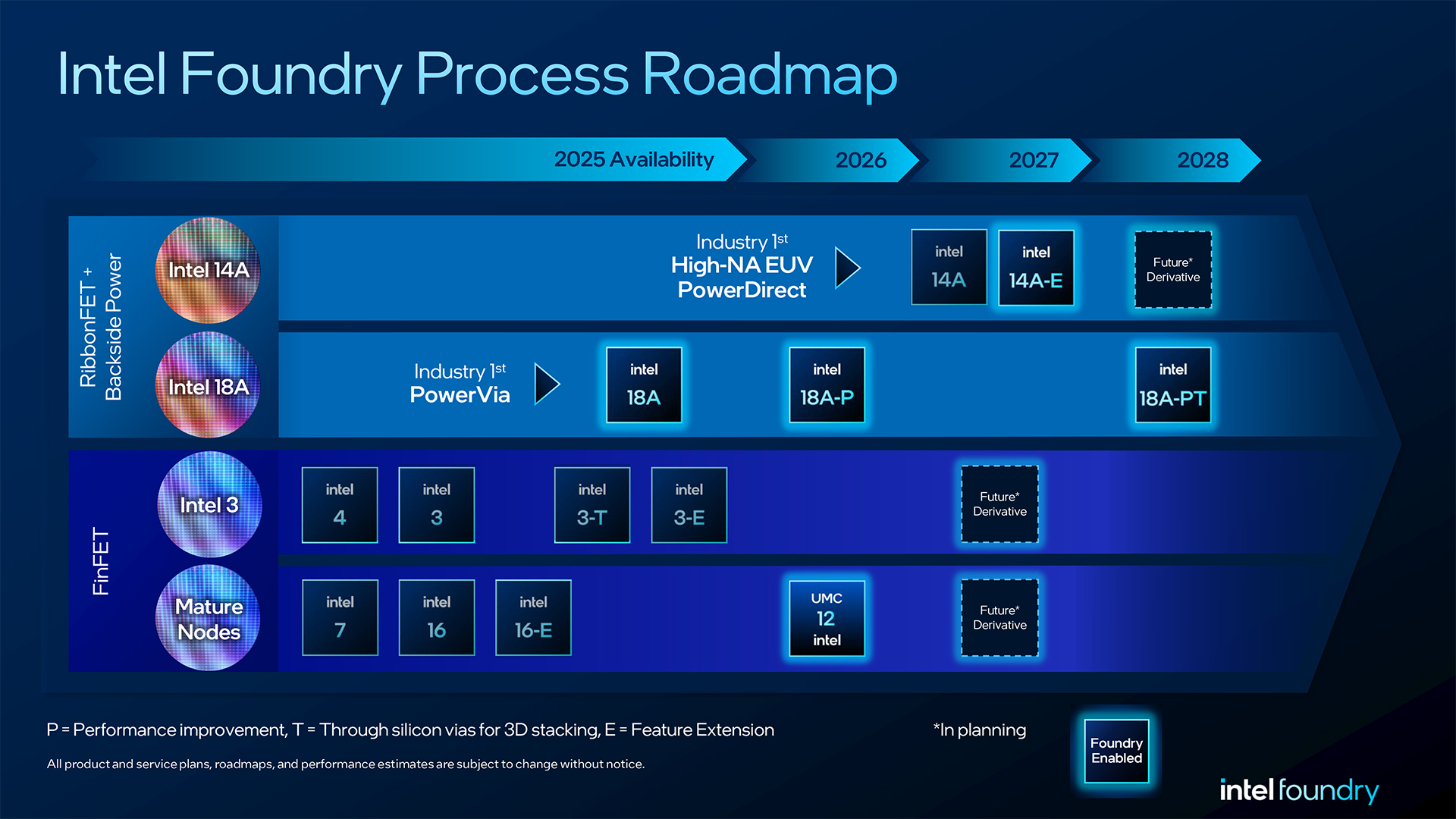 Intel outlines new Foundry roadmap with strong AI focus for new nodes