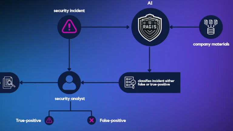 HackAI Challenge Winners Announced