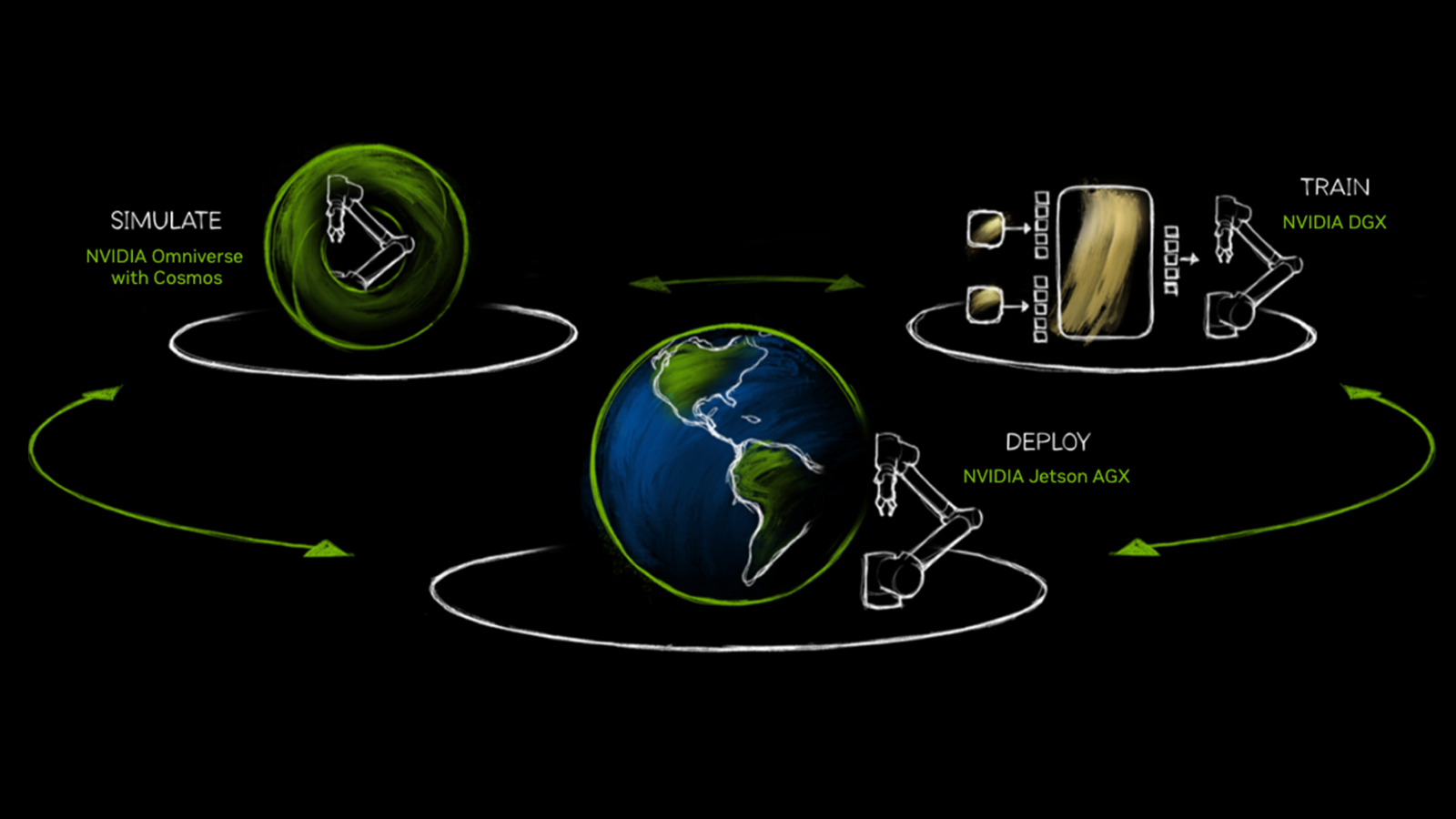 NVIDIA Partners Showcase Cutting-Edge Robotic and Industrial AI Solutions at Automate 2025