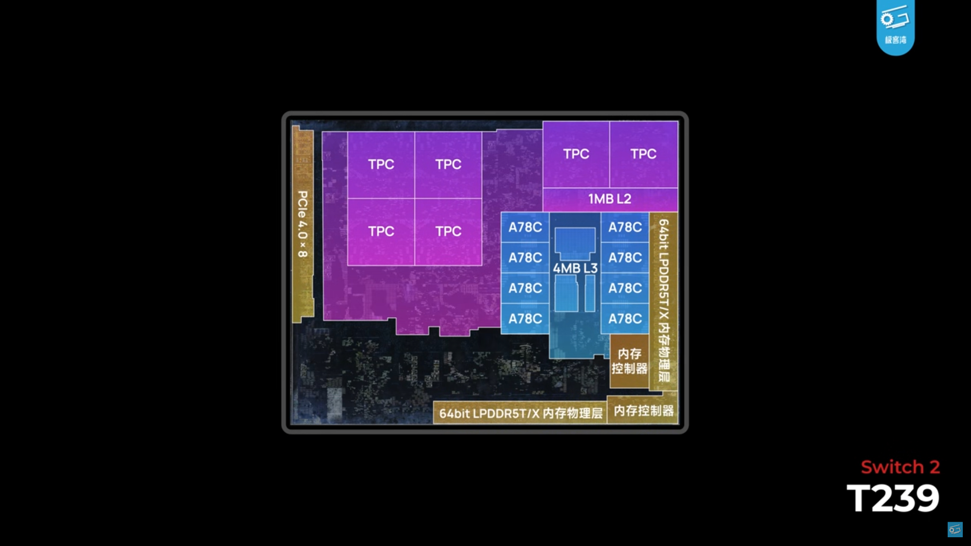 Check out this brilliant video breaking open a bricked Nintendo Switch 2 chip to see what makes it tick, and why we’re looking at around Steam Deck GPU performance from the new console