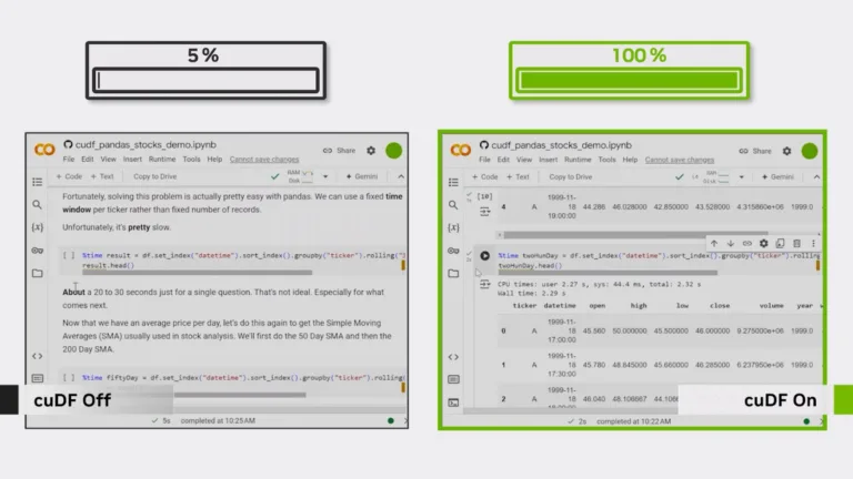 3 pandas Workflows That Slowed to a Crawl on Large Datasets—Until We Turned on GPUs