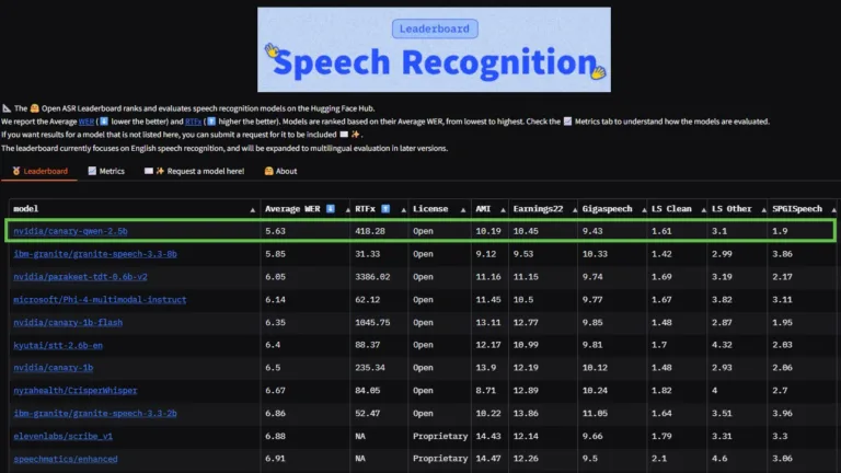 NVIDIA Canary‑Qwen‑2.5B: Open‑Source ASR/LLM for Superior Transcription and Summarization
