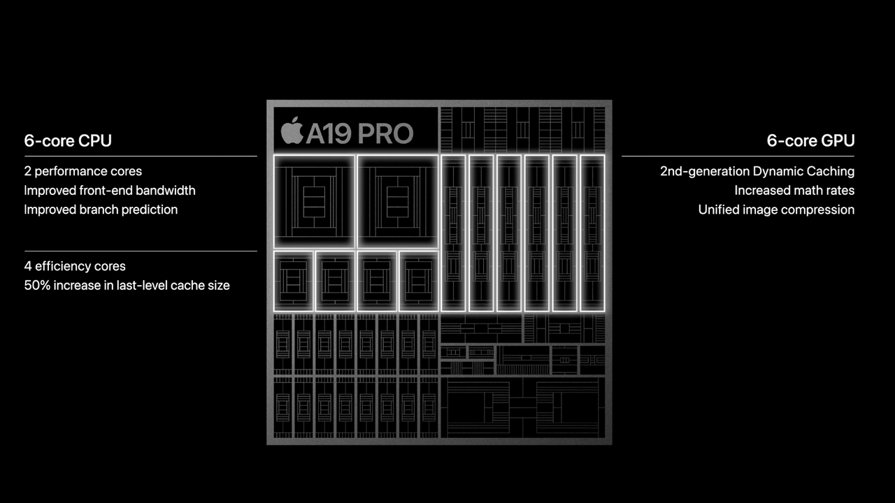 Apple’s new A19 Pro iPhone chip has posted a genuinely astonishing score on Geekbench, and if it was a new gaming CPU we’d all be losing our minds
