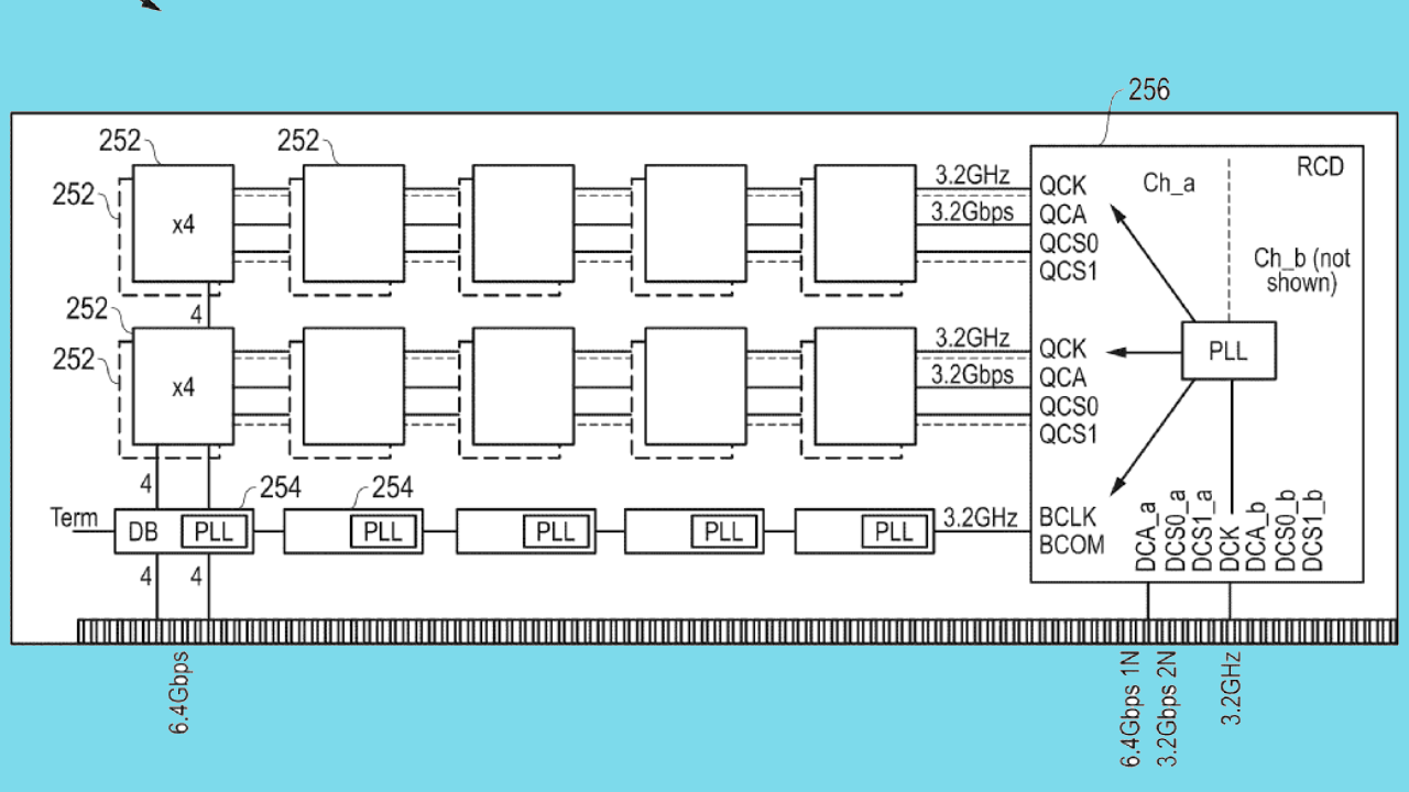 AMD wants to patent a new DDR5 memory standard with double the bandwidth but we’re not expecting to see it in PCs any time soon