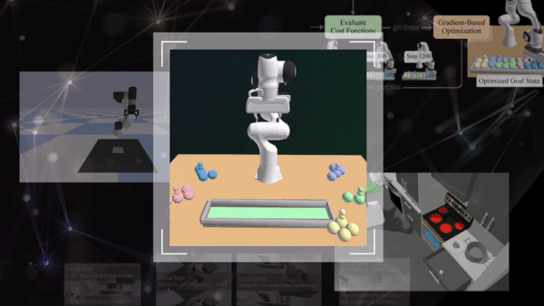 R²D²: Perception-Guided Task & Motion Planning for Long-Horizon Manipulation