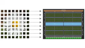 Focus on Your Algorithm—NVIDIA CUDA Tile Handles the Hardware