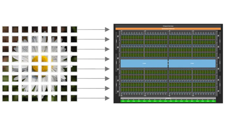Focus on Your Algorithm—NVIDIA CUDA Tile Handles the Hardware