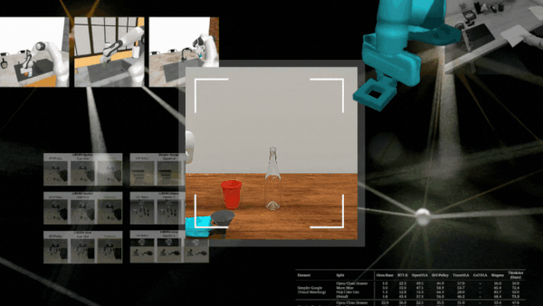 R²D²: Improving Robot Manipulation with Simulation and Language Models