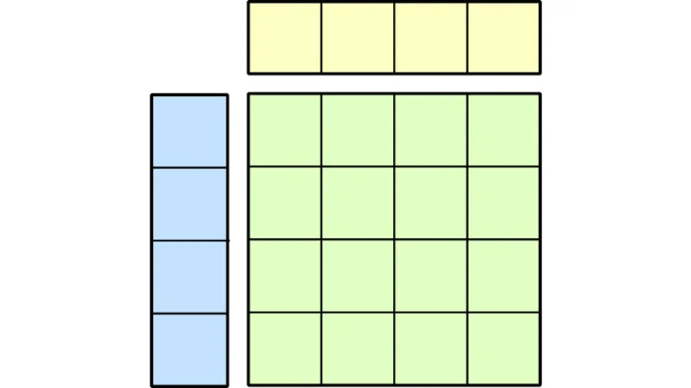 How to Write High-Performance Matrix Multiply in NVIDIA CUDA Tile