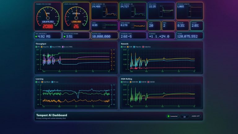 ‘This is probably what Task Manager would look like (and sound like) if I were still around,’ says ex-Microsoft dev Dave Plummer about his synthwave-pounding AI dashboard
