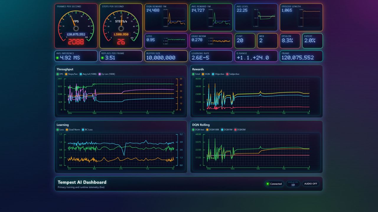 ‘This is probably what Task Manager would look like (and sound like) if I were still around,’ says ex-Microsoft dev Dave Plummer about his synthwave-pounding AI dashboard