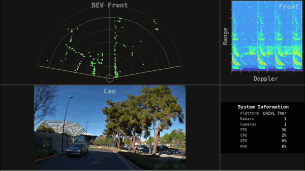 How Centralized Radar Processing on NVIDIA DRIVE Enables Safer, Smarter Level 4 Autonomy