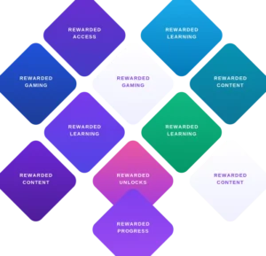 The Economics of Rewarded Access; 2026 Guideline