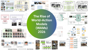 Pretrained to Imagine, Fine-Tuned to Act: The Rise of World-Action Models