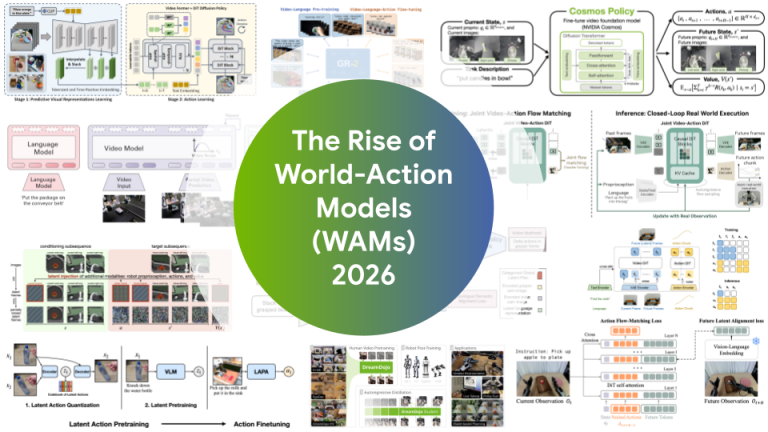 Pretrained to Imagine, Fine-Tuned to Act: The Rise of World-Action Models